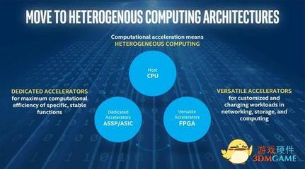 英特爾推出Cyclone10 FPGA，滿足物聯網運算需求
